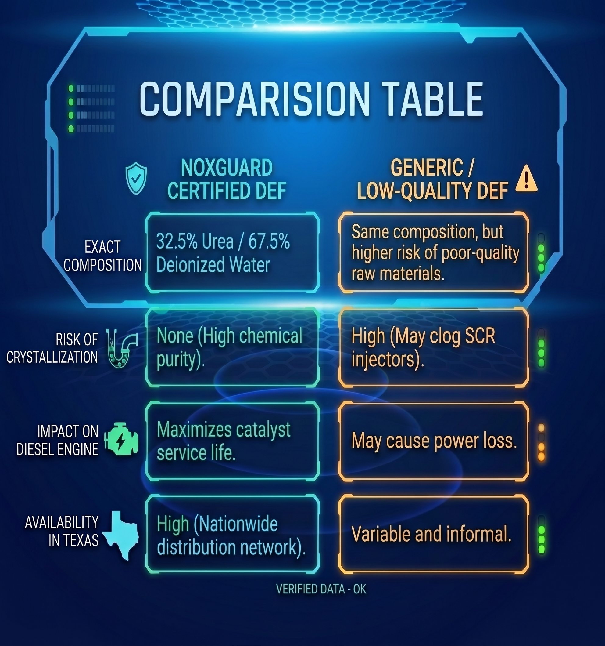 DEF Table 
