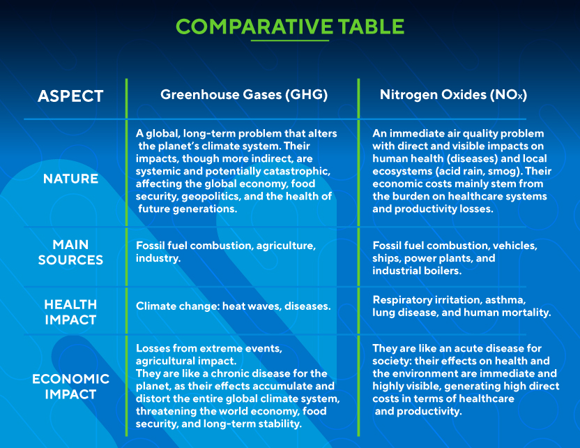 Comparative Table